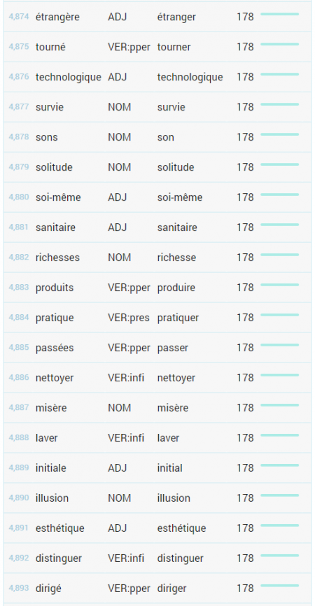 Japanese Word Frequency List