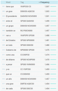 Spanish bigrams